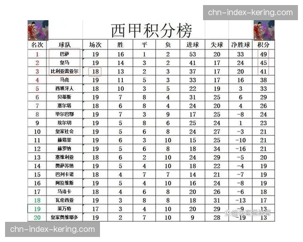 比利亚雷亚尔主场强势取胜 稳固积分榜前四位置